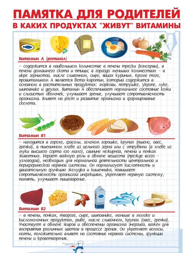 В каких продуктах живут витамины
